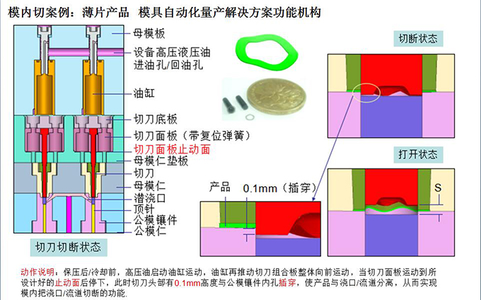 案例3