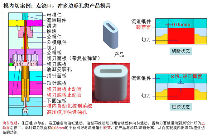 案例2